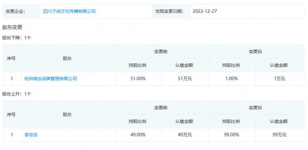 李子柒要回归了？目前已成子柒文化实控人 持股99%