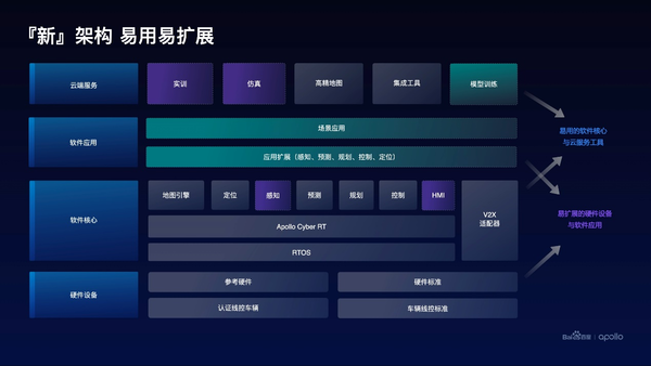 Apollo开放平台8.0重磅发布 全面升级为开发者而生