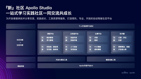 Apollo开放平台8.0重磅发布 全面升级为开发者而生