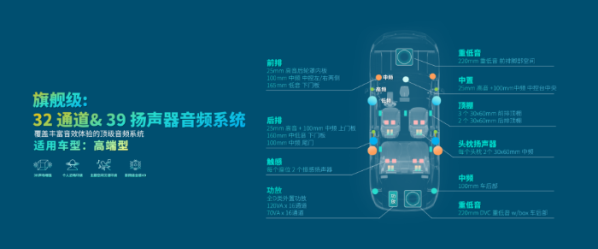 智能汽车新风向!瑞声科技一体化整车感知交互解决方案发布