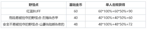 貂蝉加强了！《王者荣耀》S30赛季解析 超多装备调整