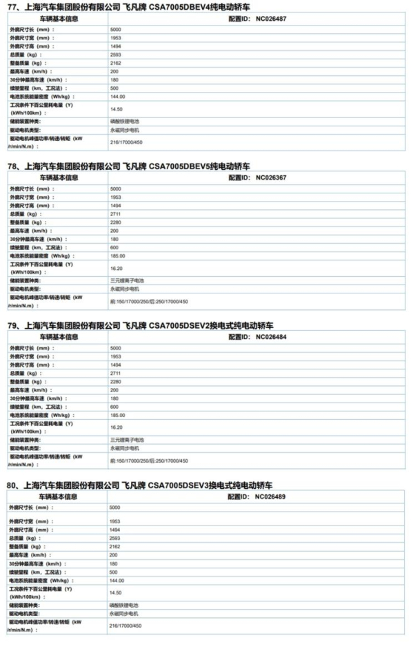 飞凡F7动力信息曝光 推出单/双电机版本 续航可达600km