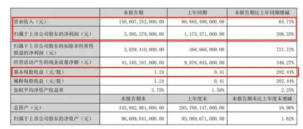 23年全新启程！比亚迪在新的一年又能达到怎样的高度？