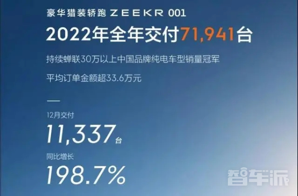 国内造车新势力2022年销量成绩单分析 有人欢喜有人愁