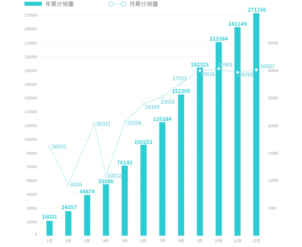 国内造车新势力2022年销量成绩单分析 有人欢喜有人愁