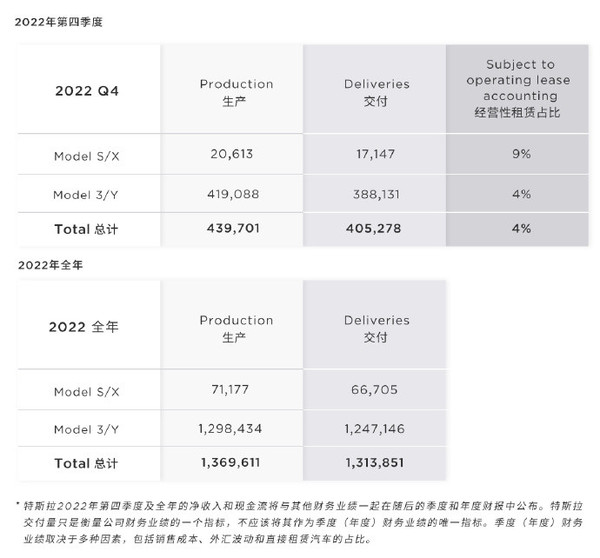 有哭有笑也有闹！特斯拉降价会带来什么影响？