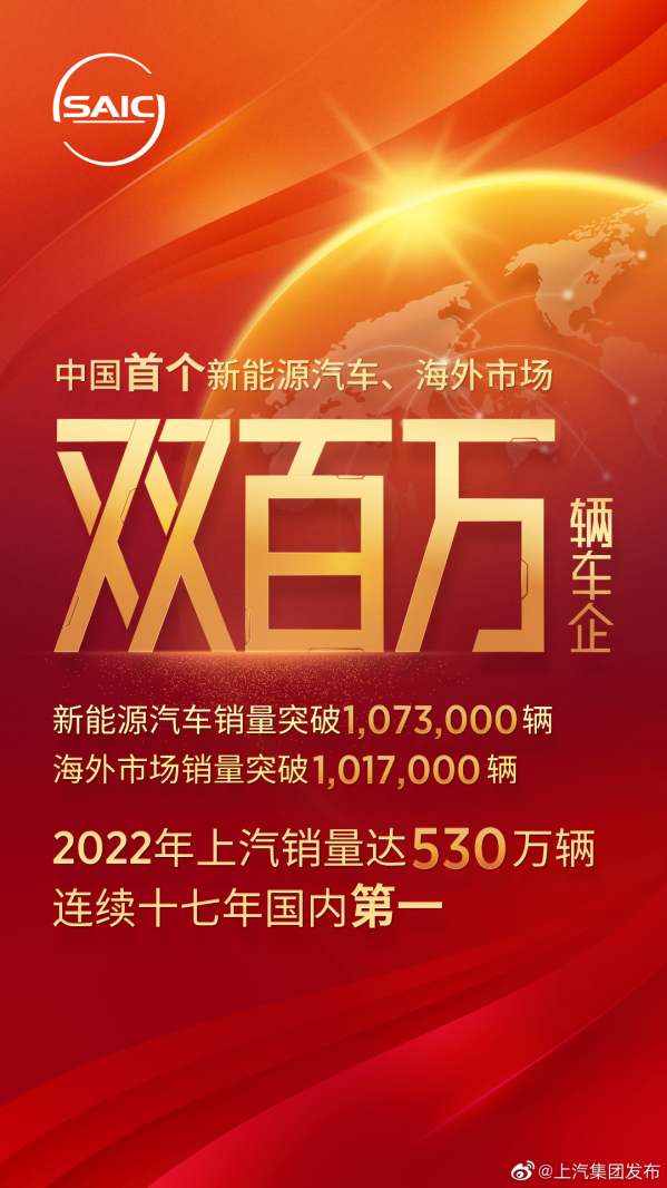 上汽集团：2022年销售整车530.3万辆 新能源销量破百万