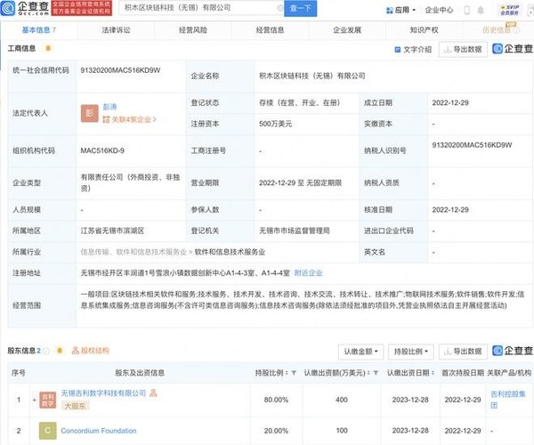 砸500万美元！吉利于无锡投资新设区块链科技公司