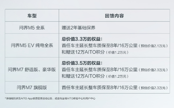 大降价！AITO问界开启感恩回馈季 M5仅售25.98万元起