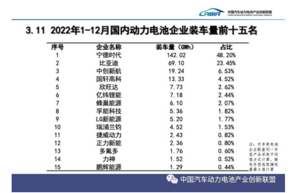 专家炮轰 车企诉苦 中国电池行业的“宁王”到底怎么了？