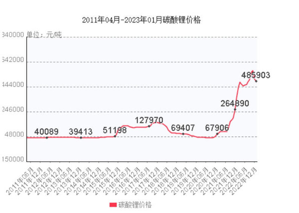 专家炮轰 车企诉苦 中国电池行业的“宁王”到底怎么了？