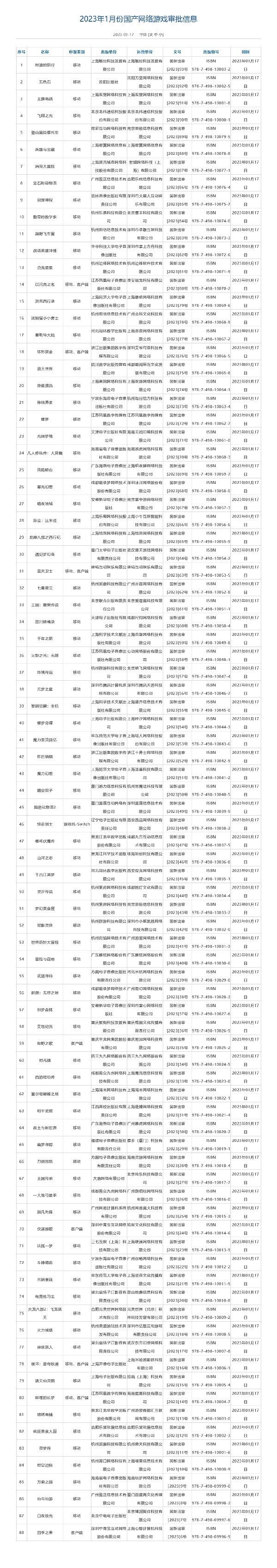 快来看有谁！2023首批游戏版号公布 共88款游戏获批