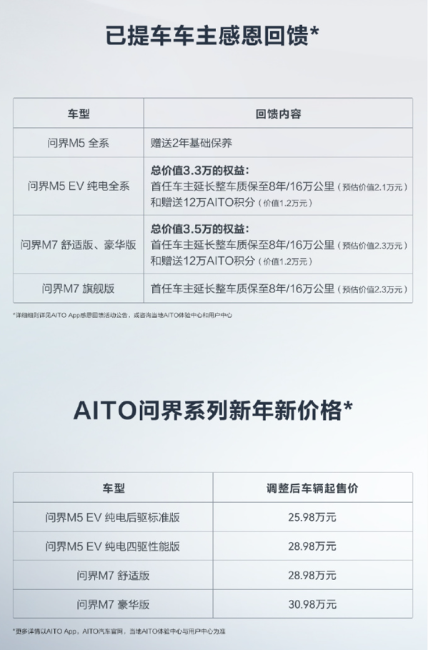 让一部分人先看懂2023：特斯拉降价搅局 车市要变天了