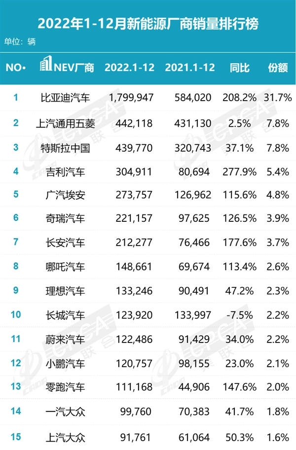 让一部分人先看懂2023：传统车企发力 造车新势力GG？