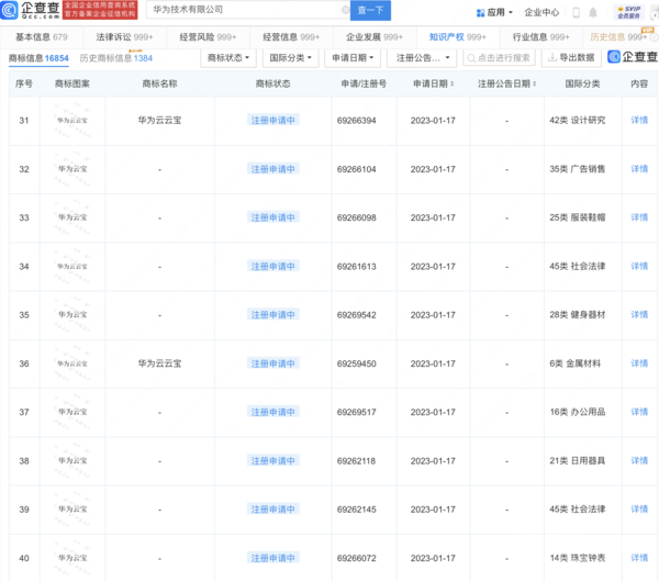 华为申请“华为云宝”商标 涉及教育娱乐、广告销售等