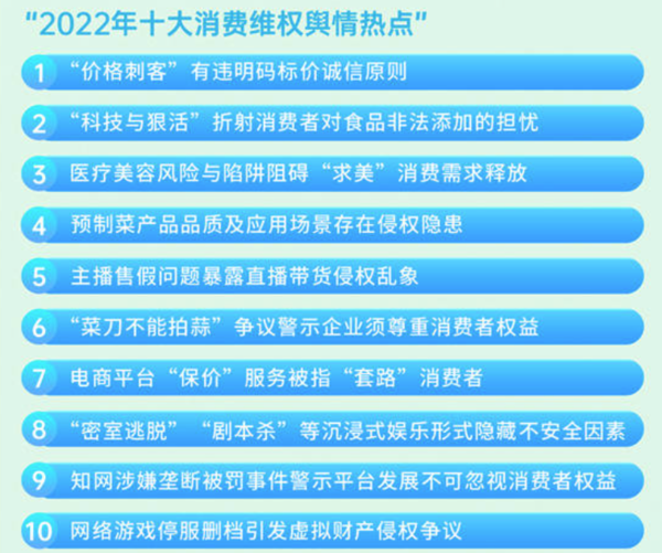 中消协点名！魔兽世界停服“荣登”十大消费维权舆情热点