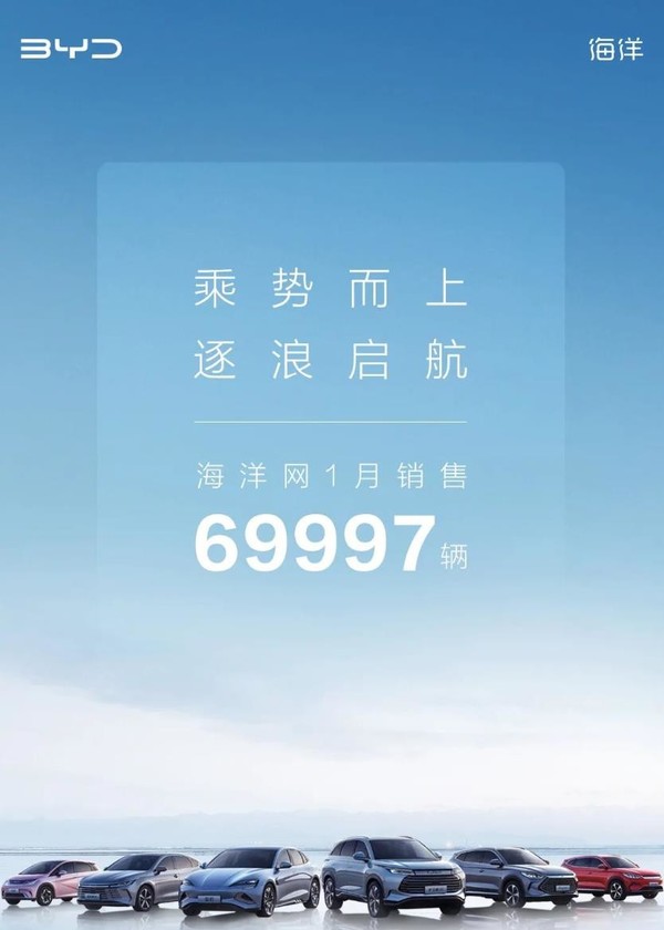 比亚迪海洋网1月销售69997辆 宋PLUS车系持续领跑