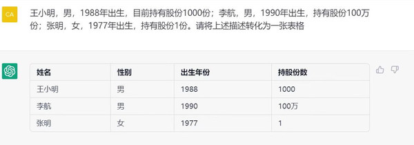 聊聊ChatGPT：它好用得吓人 但就是不能代替人类思考