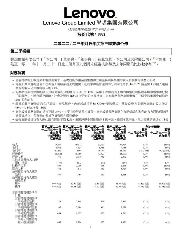 超出预期！联想集团第三财季净利润达31亿元人民币