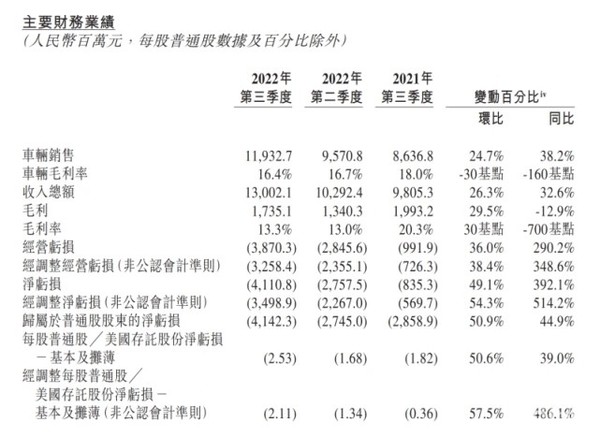 8成收入来自卖车！为什么特斯拉能狂赚125.6亿美元