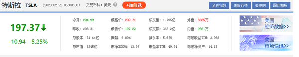 美国大型科技股集体下跌 特斯拉一夜蒸发346亿美元