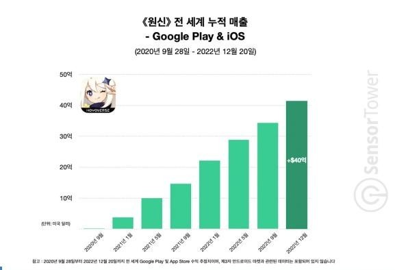 跨界“收割”粉丝？米哈游算是把《原神》这个IP玩明白了