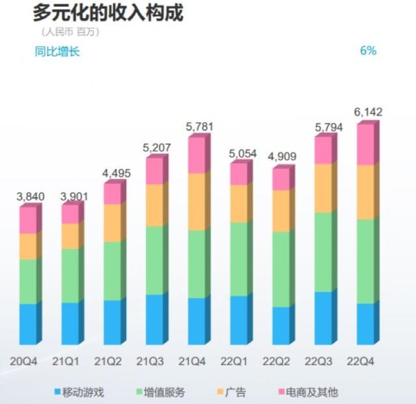 B站去年给Up主分了91亿元！But：公司净亏损75亿