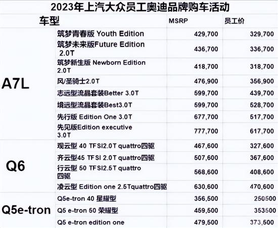 最高优惠16万！上汽大众奥迪推员工购车优惠 A7L在列