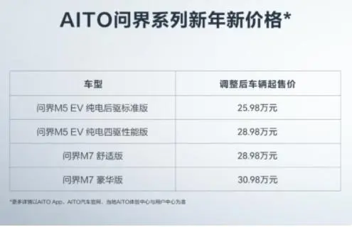 12万就能买合资B级车！东风雪铁龙官价&quot;打骨折&quot;为哪般?