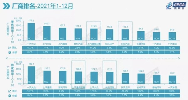 你敢信？2023年买新车居然要比买二手车还便宜！