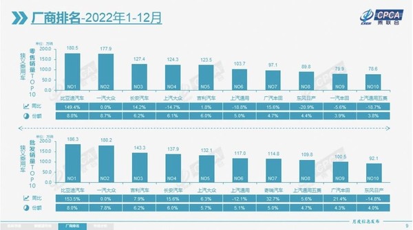 你敢信？2023年买新车居然要比买二手车还便宜！