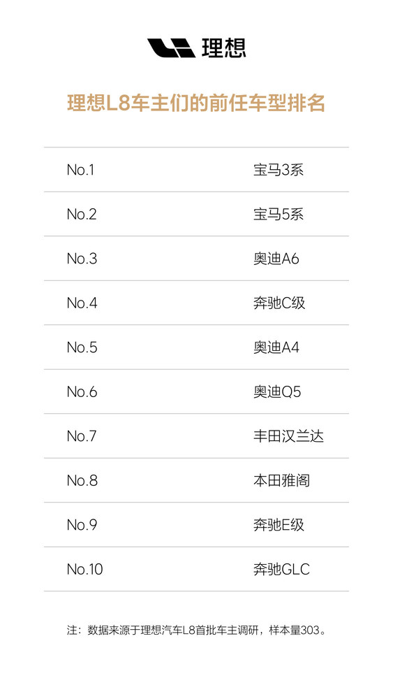 BBA输麻了 理想汽车在白色情人节聊L8车主前任车型