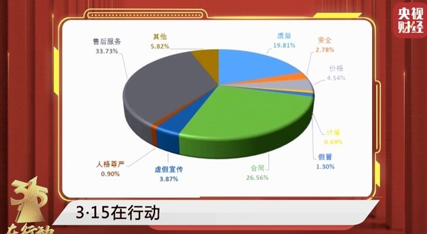 央视315晚会正式开播 主题为“用诚信之光照亮消费信心”