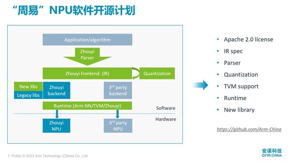 自研矩阵再添新军！安谋科技发布新一代“周易”X2 NPU