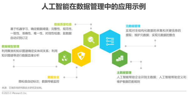 2023年中国科技与IT十大趋势公布：AI、云等成焦点