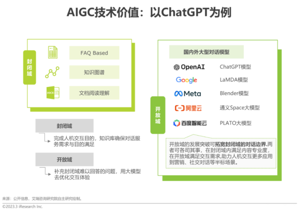 2023年中国科技与IT十大趋势公布：AI、云等成焦点