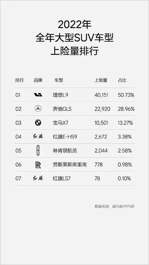 3月交付超2万辆！理想已经站稳豪华新能源汽车市场了？