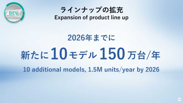 新官上任三把火 丰田计划2026年推出10款新纯电车型