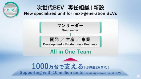 新官上任三把火 丰田计划2026年推出10款新纯电车型