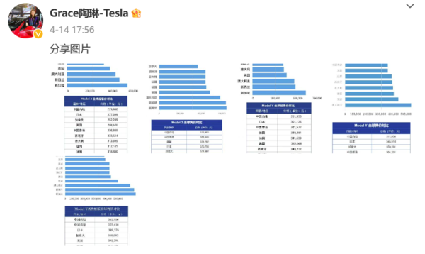 网传特斯拉Model 3起售价降至18万元？官方这样回应