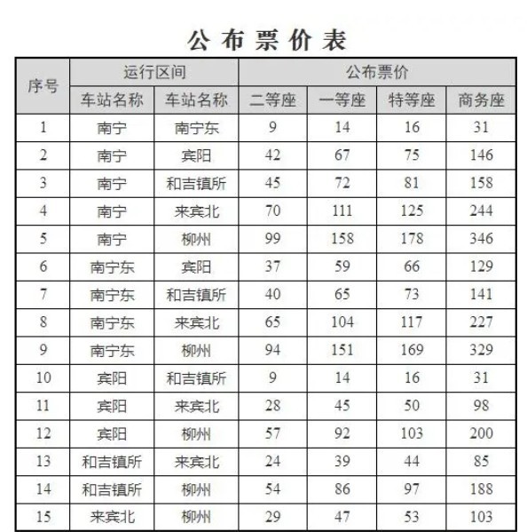 最低6.6折！沪宁城际等多条高铁动车将实行浮动票价