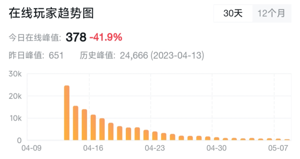 《边境》之后 中国玩家的国产情怀还能被消费几次？