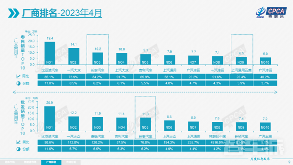 4月新能源车国内零售渗透率32.3% 自主品牌约占56.5%