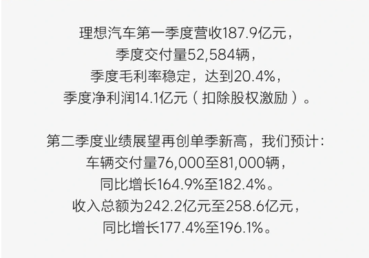 成功扭亏为盈 理想汽车的下一步将剑指纯电动市场