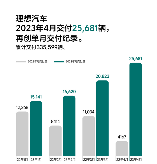 成功扭亏为盈 理想汽车的下一步将剑指纯电动市场