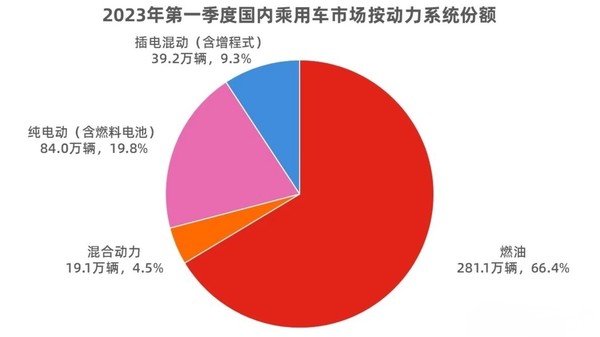 成功扭亏为盈 理想汽车的下一步将剑指纯电动市场