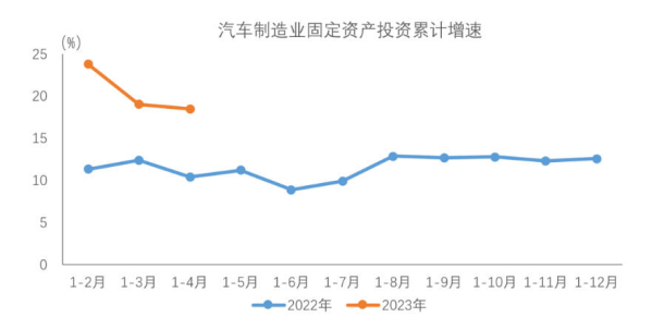 中汽协：4月汽车类零售额3620亿元 同比增长幅度38%