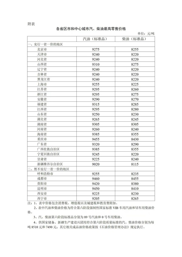 确定了！国内成品油价将在今晚下调 创年内最大降幅