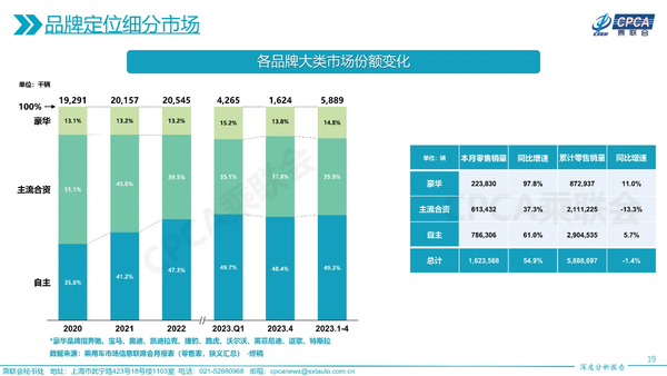 宝马等豪车品牌在国内依然大受欢迎 销量增速高达97%