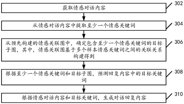 阿里最新内容生成专利公布 虚拟对话可实现共情